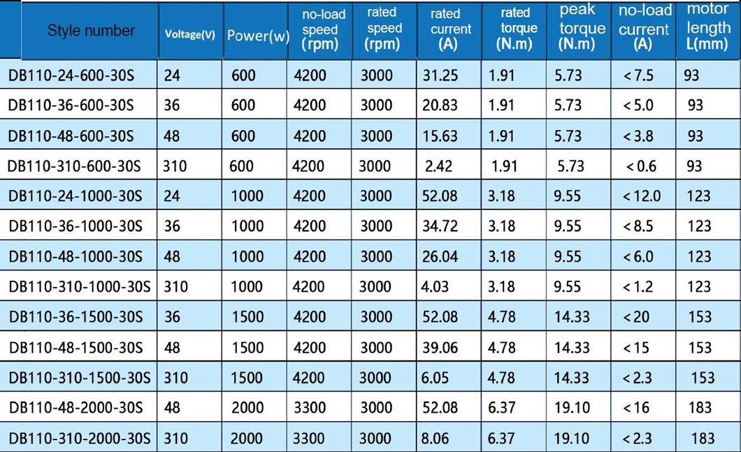 Dmke 1.5kw 2kw 1500watt 48V 310 V Low Speed 38 30 21 15 Rpm 310nm High Torque DC Planetary Gearbox Reduction BLDC Motor